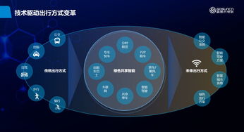 高新兴物联 数字技术驱动的新能源车联网解决方案与全球应用