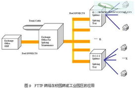 无源光网络（EPON）接入技术在光纤到户（FTTH）产品中的应用与技术探讨