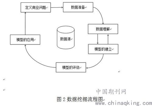 大数据时代下人工智能在计算机网络技术中的数字应用