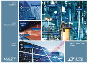 凌力尔特Dust Networks无线传感器网络产品进军中国市场 推动物联网技术发展