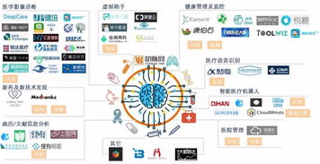 医疗AI市场百家争鸣，如何借助网络技术突出重围？