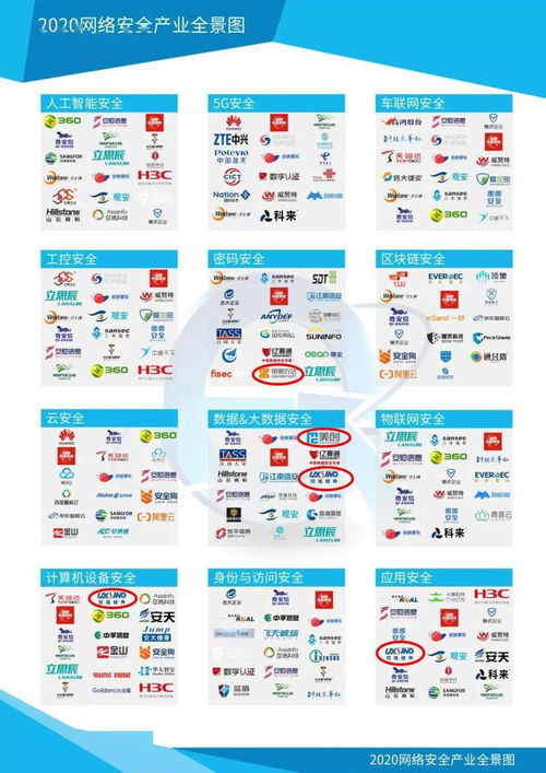 荣登网络安全产业技术实力榜 技术与产品实力保障领跑行业