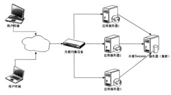大型网站技术架构 产品经理技术必修的网络技术指南